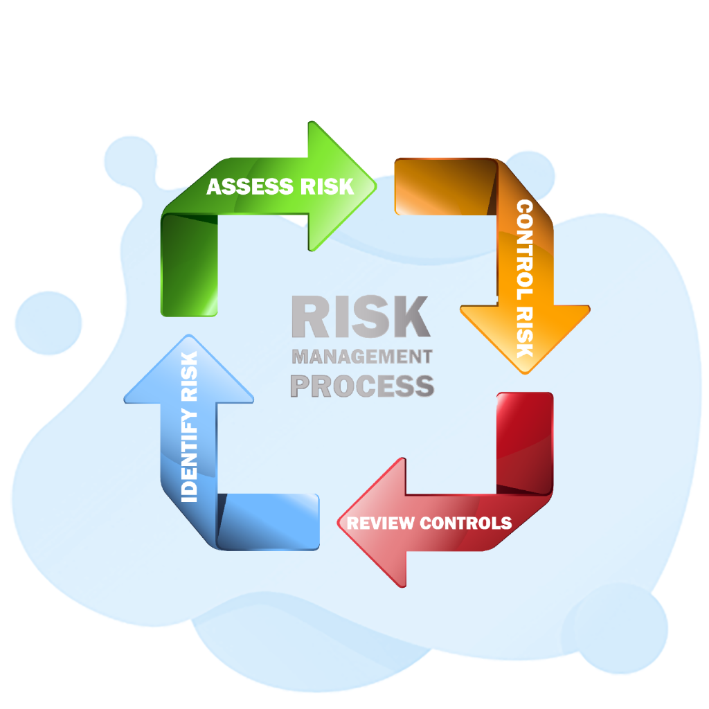 credit risk management