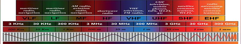 ham radio general class study guide