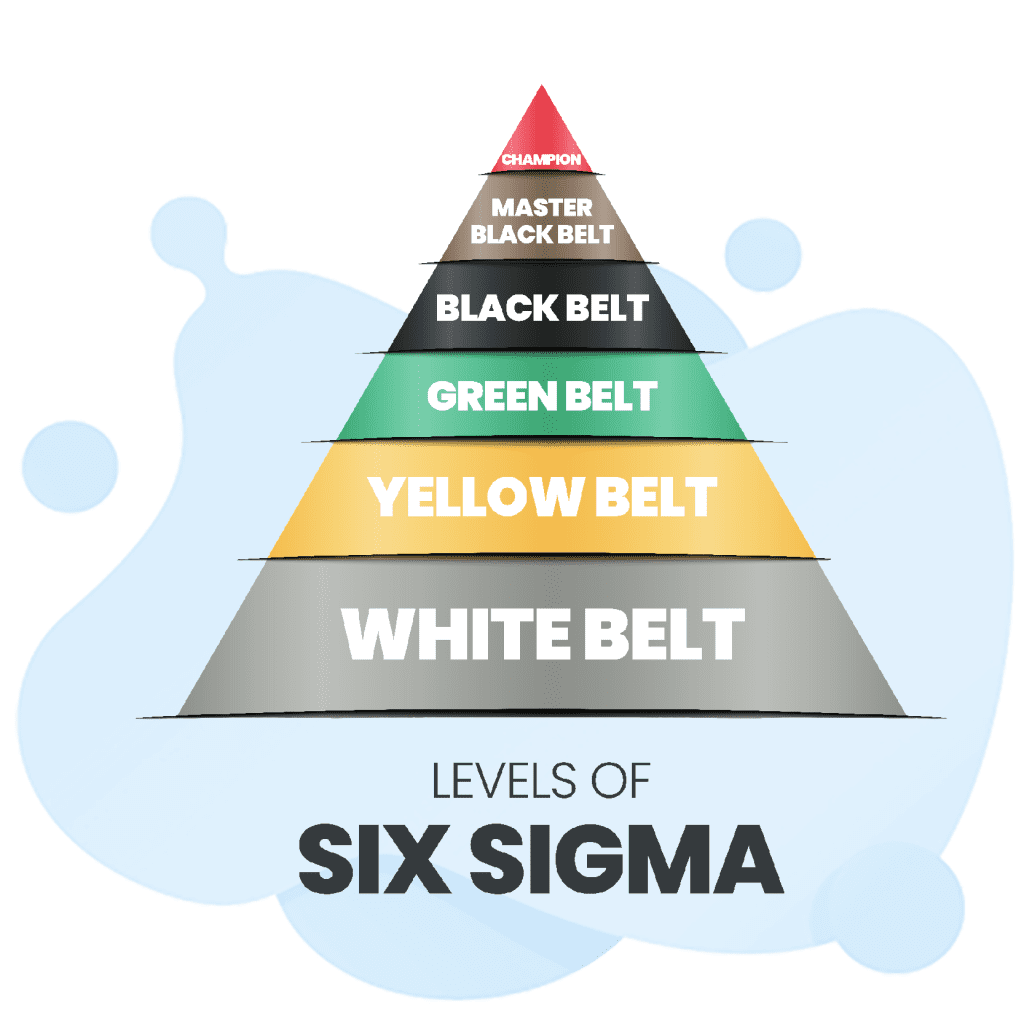 lean six sigma