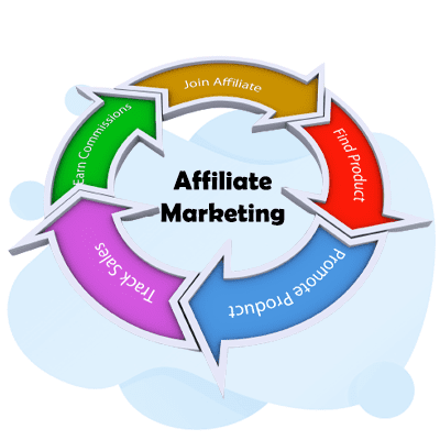 Affiliate marketing meaning