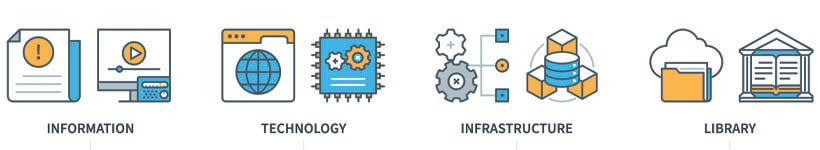 itil intermediate service strategy dumps