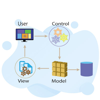 Builder Design Pattern