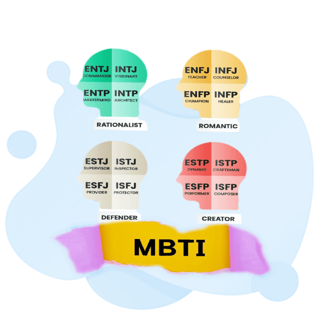 mbti categories