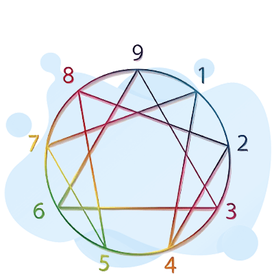 Enneagram Test