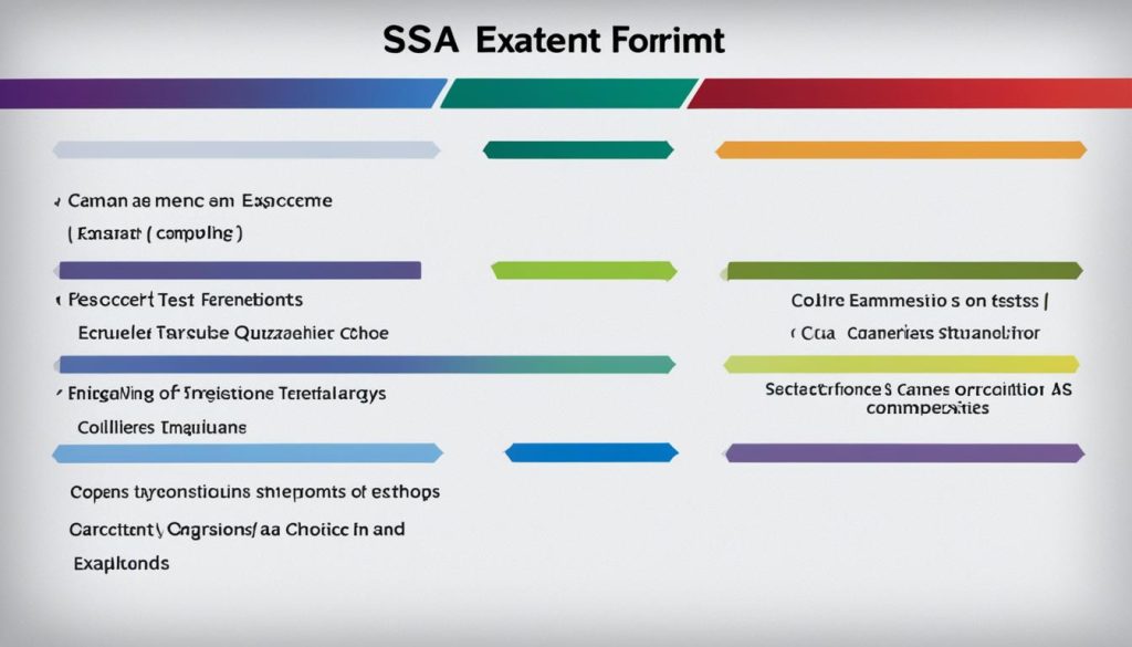 KSA test format