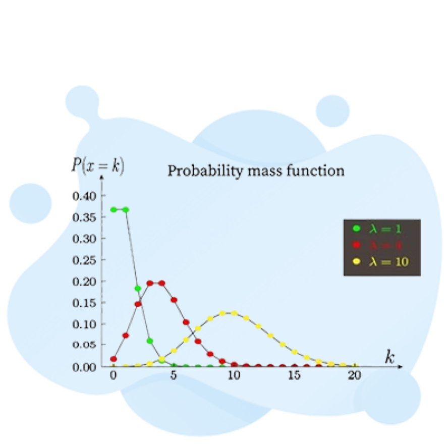 discrete probability distribution